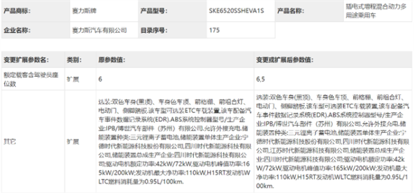 赛力斯旗下问界M9推出5座版，提升豪华感