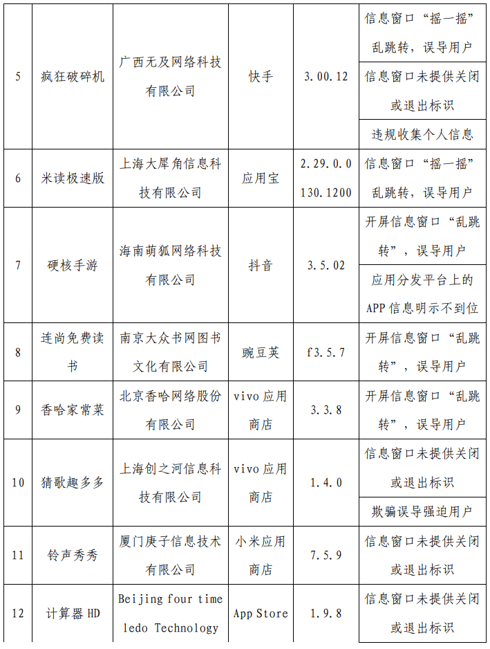 严打“摇一摇”乱跳转等问题：工信部通报最新一批侵害用户权益行为的 App