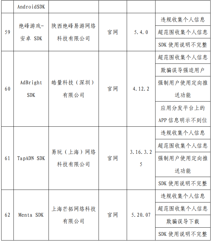 严打“摇一摇”乱跳转等问题：工信部通报最新一批侵害用户权益行为的 App