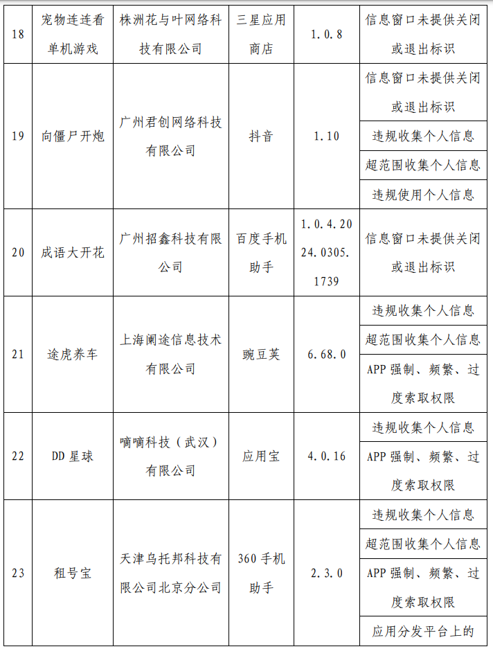 严打“摇一摇”乱跳转等问题：工信部通报最新一批侵害用户权益行为的 App