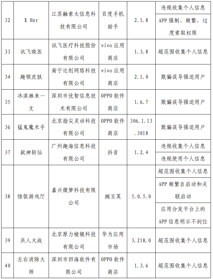 严打“摇一摇”乱跳转等问题：工信部通报最新一批侵害用户权益行为的 App