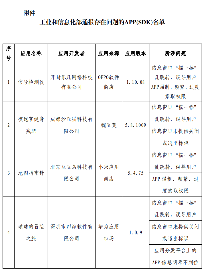 严打“摇一摇”乱跳转等问题：工信部通报最新一批侵害用户权益行为的 App