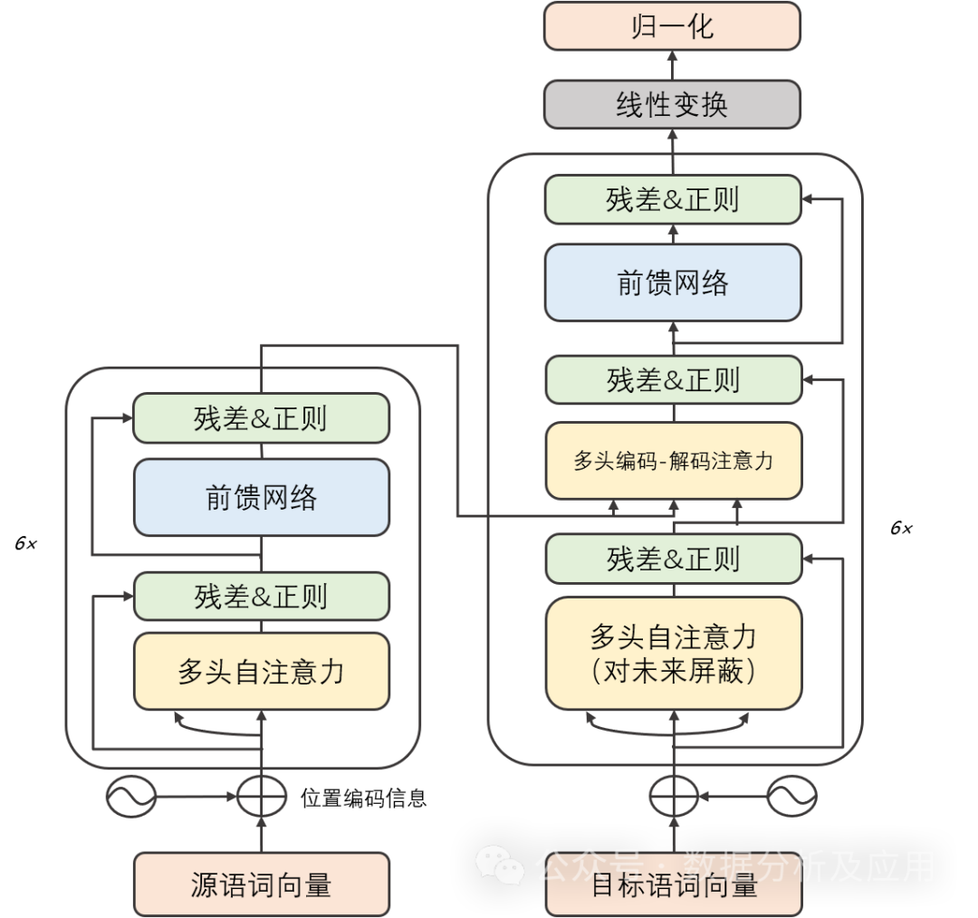 超强！深度学习Top10算法！