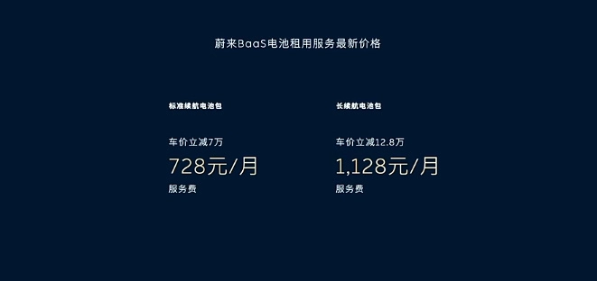 蔚来电池租用服务降价，75和100kWh的价格分别为728元和1128元每月