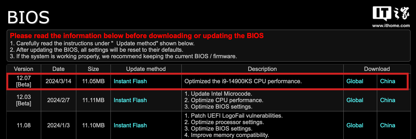 华擎推出 700 / 600 系主板 BIOS 更新，完整支持酷睿 i9-14900KS 处理器