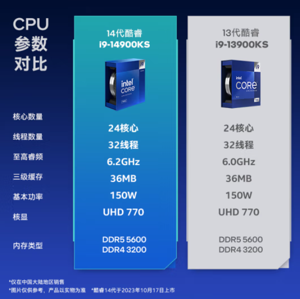 华擎推出 700 / 600 系主板 BIOS 更新，完整支持酷睿 i9-14900KS 处理器