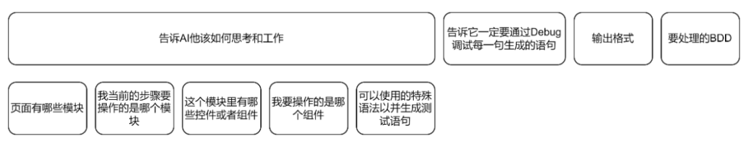 通过实时调试，让AI编写有效的UI自动化