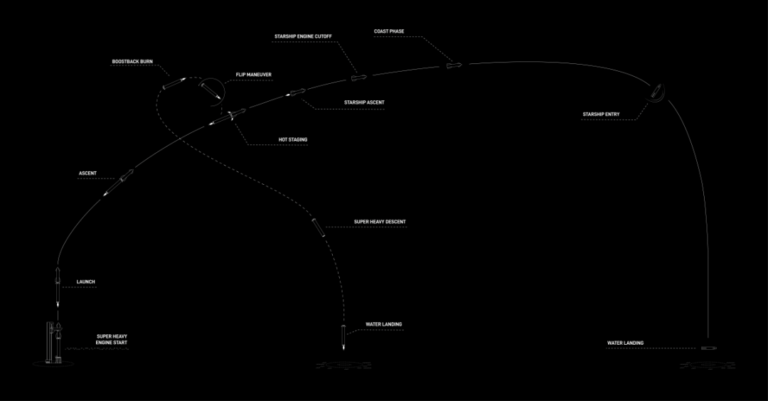 星舰首次进入太空轨道，里程碑式突破：人类离火星旅行又近一步