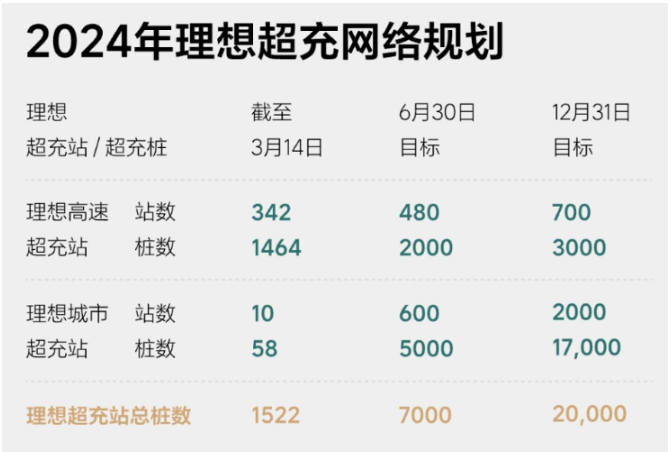 理想MEGA限时充电大促，充多少即送多少