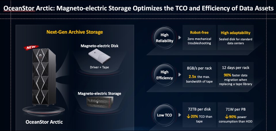华为 OceanStor Arctic 磁电存储更多参数曝光：每 PB 功耗仅 71W