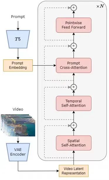 没等来OpenAI，等来了Open-Sora全面开源