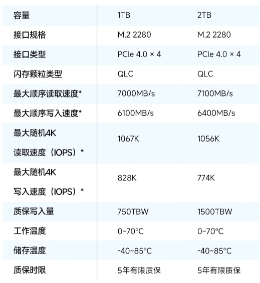 支持 PS5 外置扩容：爱国者 P7000E 固态硬盘 1T 版 459 元京东发车