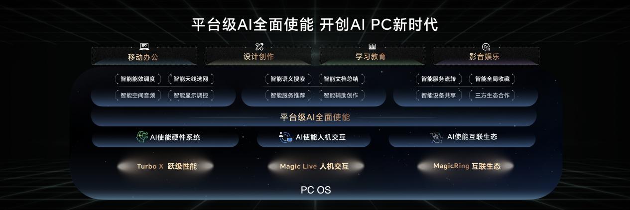 荣耀 MagicBook Pro 16 正式发布：荣耀猎人回归，至高 Ultra 7-155H + RTX 4060