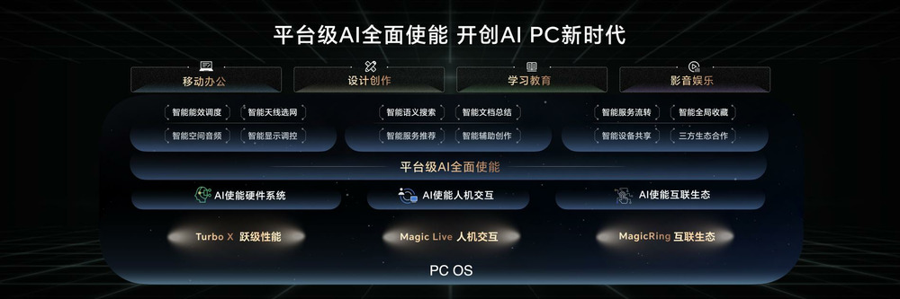 荣耀MagicBook Pro 16发布，首销尊享价5999元起