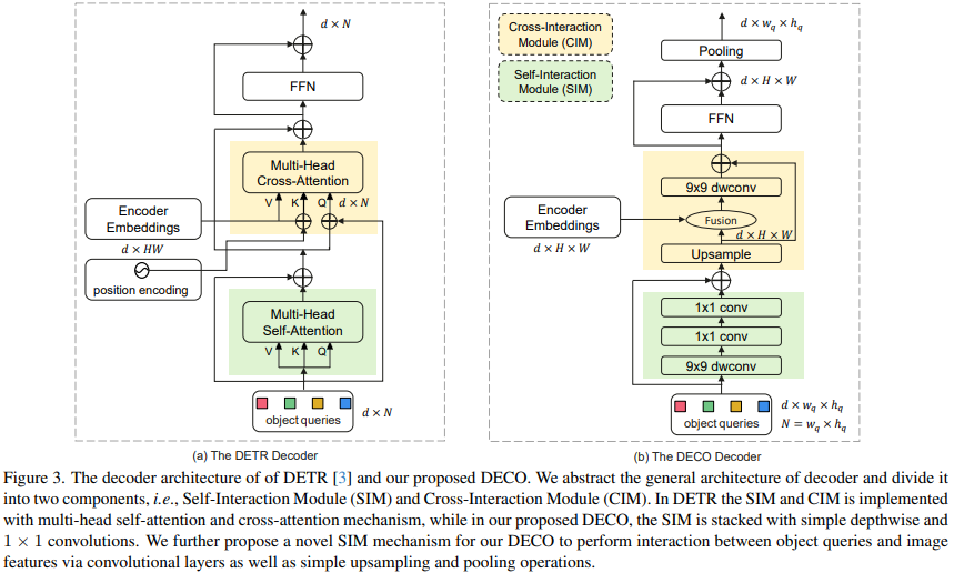 DECO: 纯卷积Query-Based检测器超越DETR！