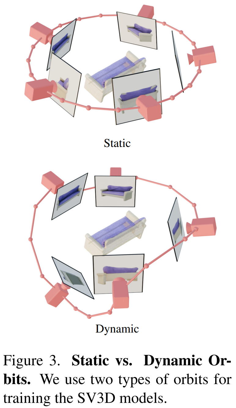 Stable Video 3D震撼登场：单图生成无死角3D视频、模型权重开放