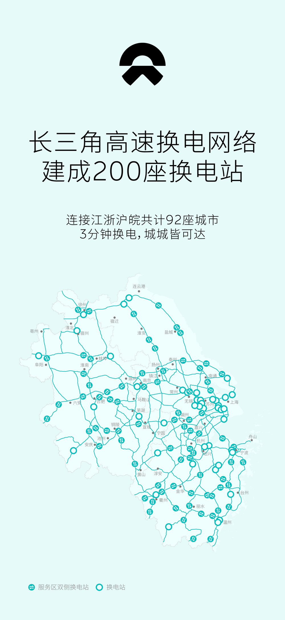 蔚来在长三角地区建立200座高速公路换电站达成目标