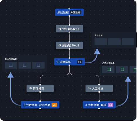  星尘数据推出首款专注数据价值发现的产品 MorningStar