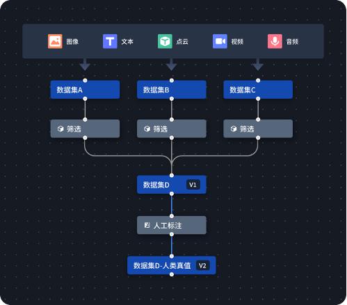  星尘数据推出首款专注数据价值发现的产品 MorningStar