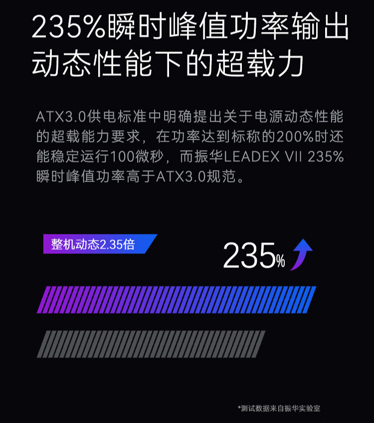 振华 LEADEX VII 金牌电源白色上架：ATX 3.0 标准、10 年保修，1399 元起