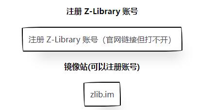 zlibirary电子图书馆登录入口