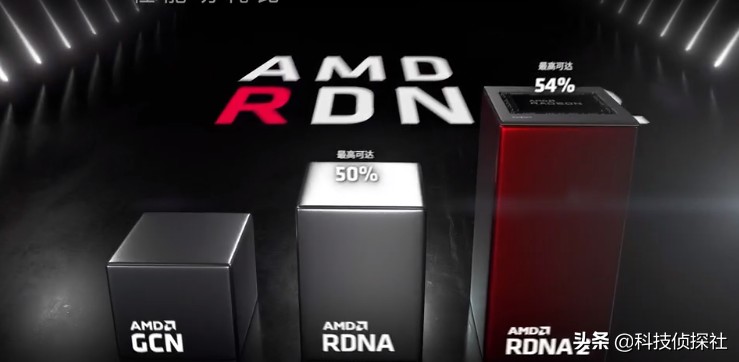 r5 5600x最高能带动什么显卡 最新用5600X搭配RX6800XT性能