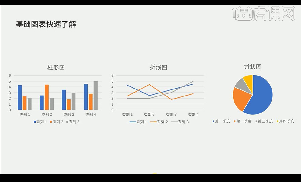 PPT信息图表的优化设计