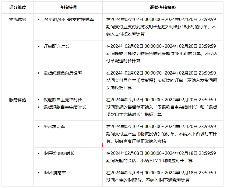 抖音发布2024年春节发货及服务调整公告