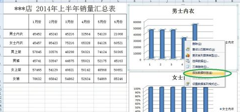 excel2007怎样添加柱形图-excel2007添加柱形图的方法