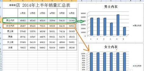 excel2007怎样添加柱形图-excel2007添加柱形图的方法