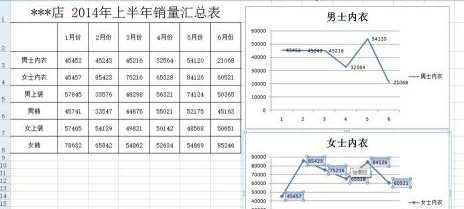 excel2007怎样添加柱形图-excel2007添加柱形图的方法