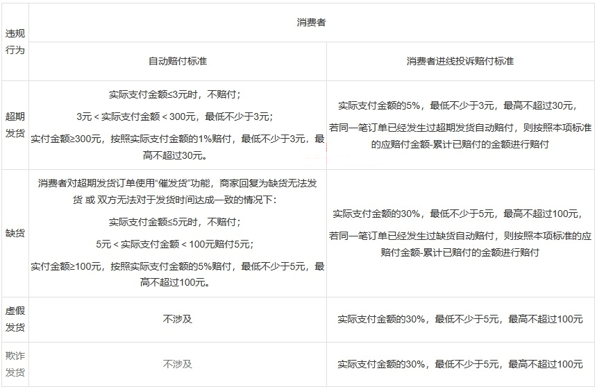 2024年小红书大家的新年礼活动管理规则是什么？