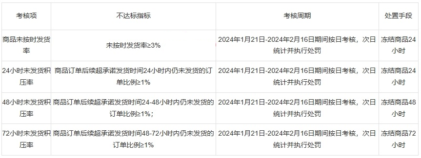 2024年小红书大家的新年礼活动管理规则是什么？