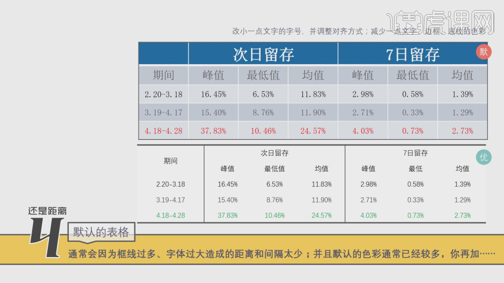 使用PPT设计办公软件如何美化