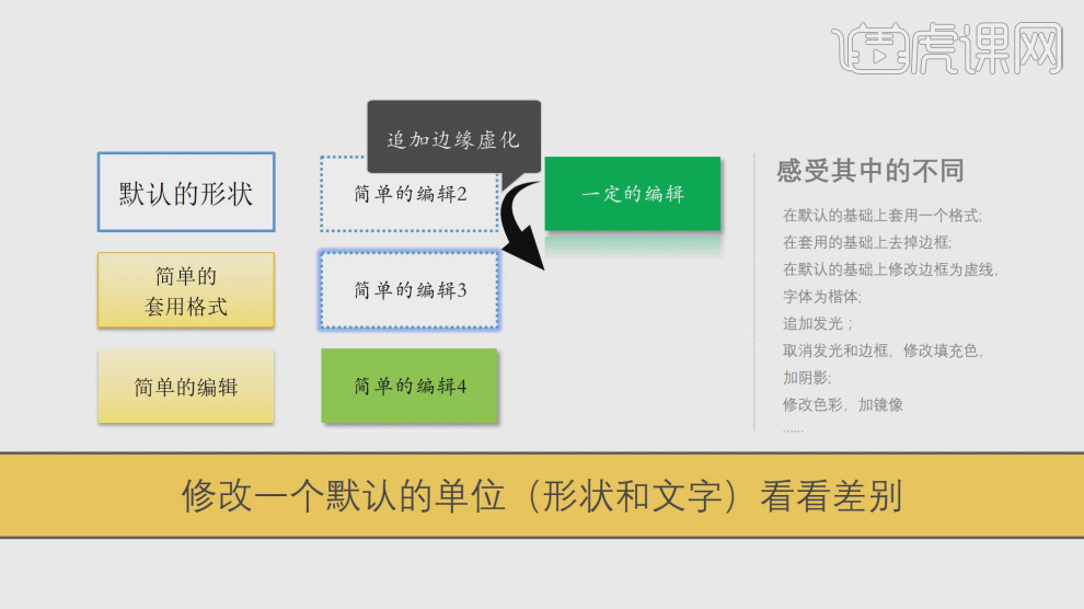 使用PPT设计办公软件如何美化