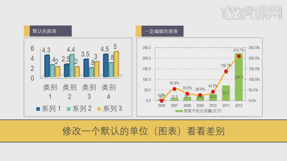 使用PPT设计办公软件如何美化