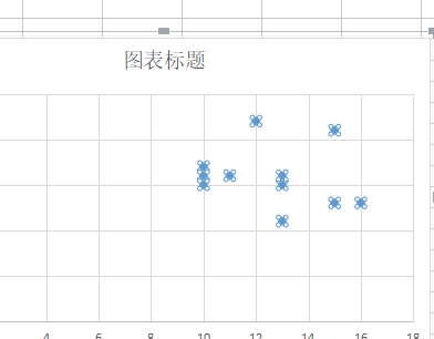 excel拟合如何操作