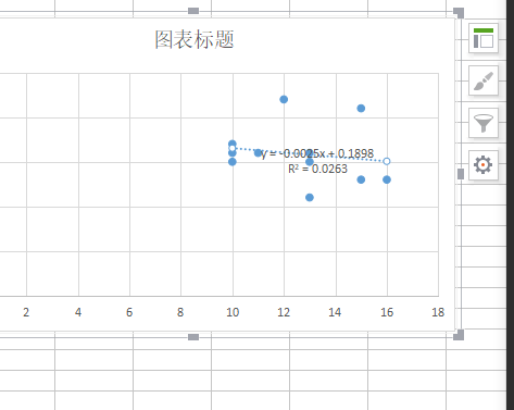 excel拟合如何操作