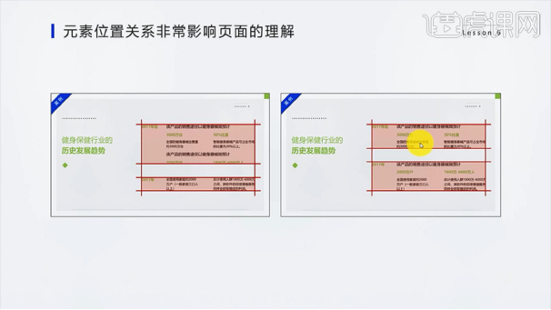 PPT版面设计指导原则：亲密性和层次性