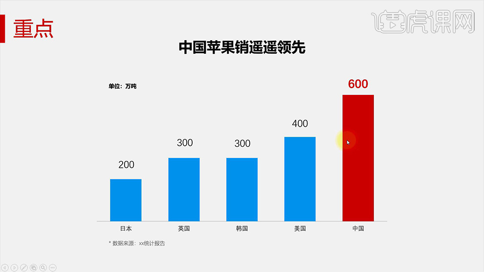 PPT数据图表页比较关系图如何美化