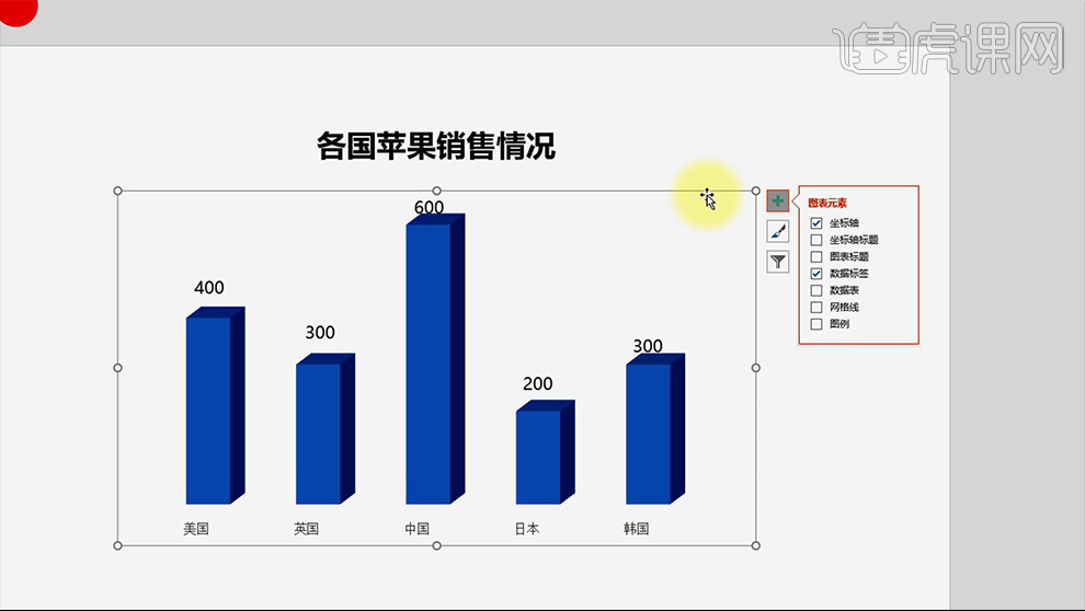 PPT数据图表页比较关系图如何美化