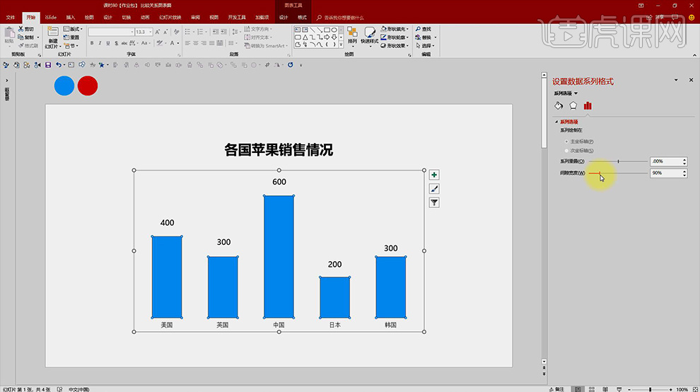 PPT数据图表页比较关系图如何美化