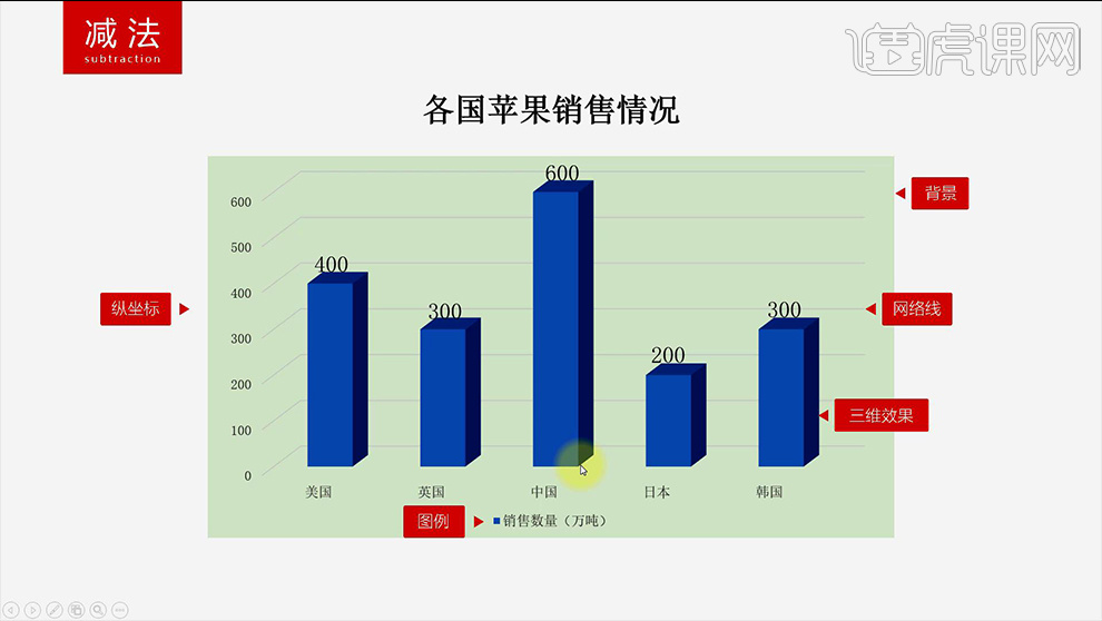 如何增强PPT数据图表页面的视觉吸引力