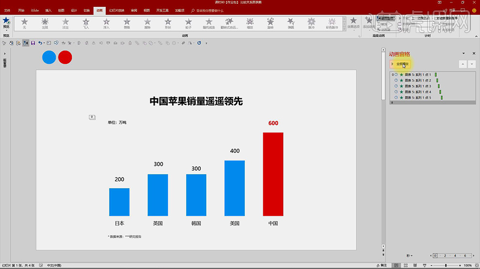 PPT数据图表页比较关系图如何美化