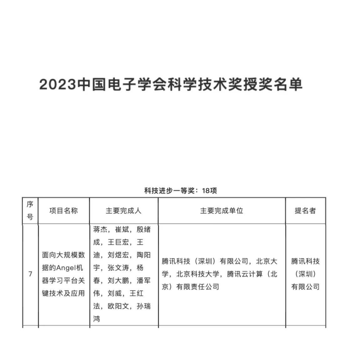 肯定科技创新成果：腾讯成功攻克万亿参数大模型训练挑战