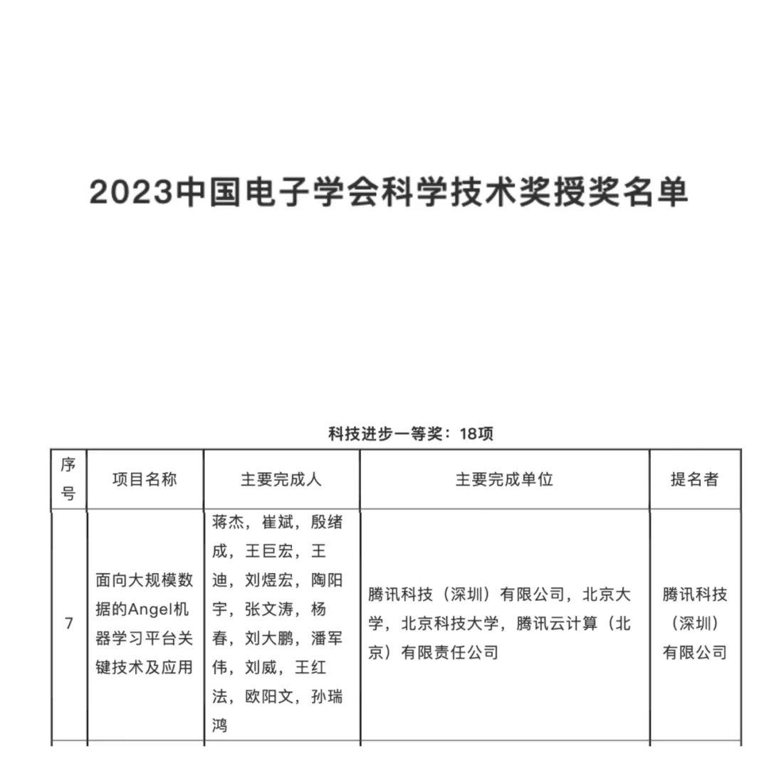 来自科技进步一等奖的肯定：腾讯破解万亿参数大模型训练难题