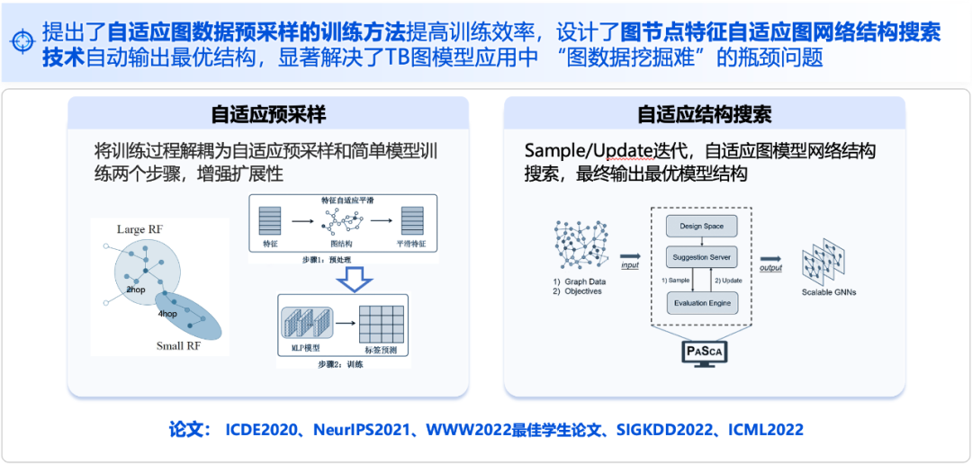 来自科技进步一等奖的肯定：腾讯破解万亿参数大模型训练难题