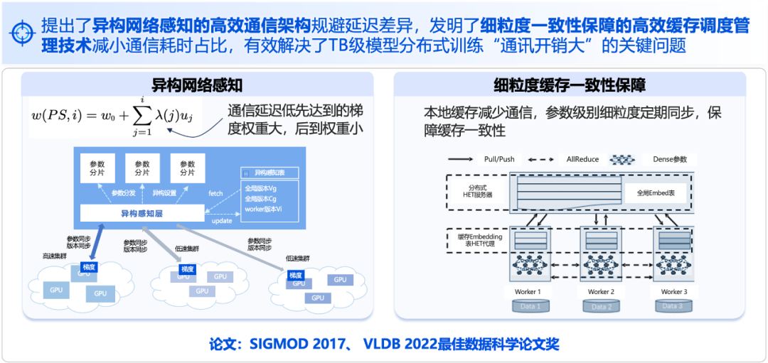 来自科技进步一等奖的肯定：腾讯破解万亿参数大模型训练难题