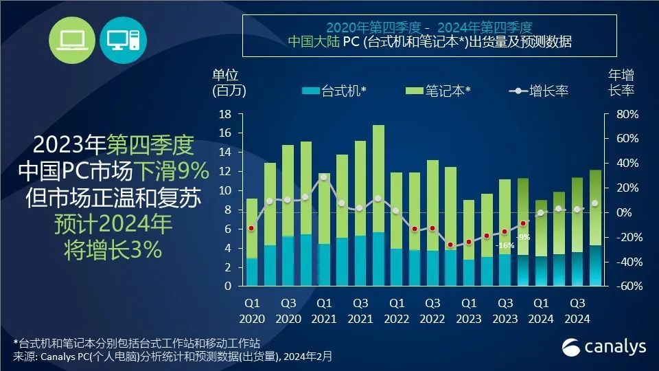 2023 国内平板市场战报：苹果降 10%、华为增 65%、小米降 14%、荣耀增 26%、联想增 3%