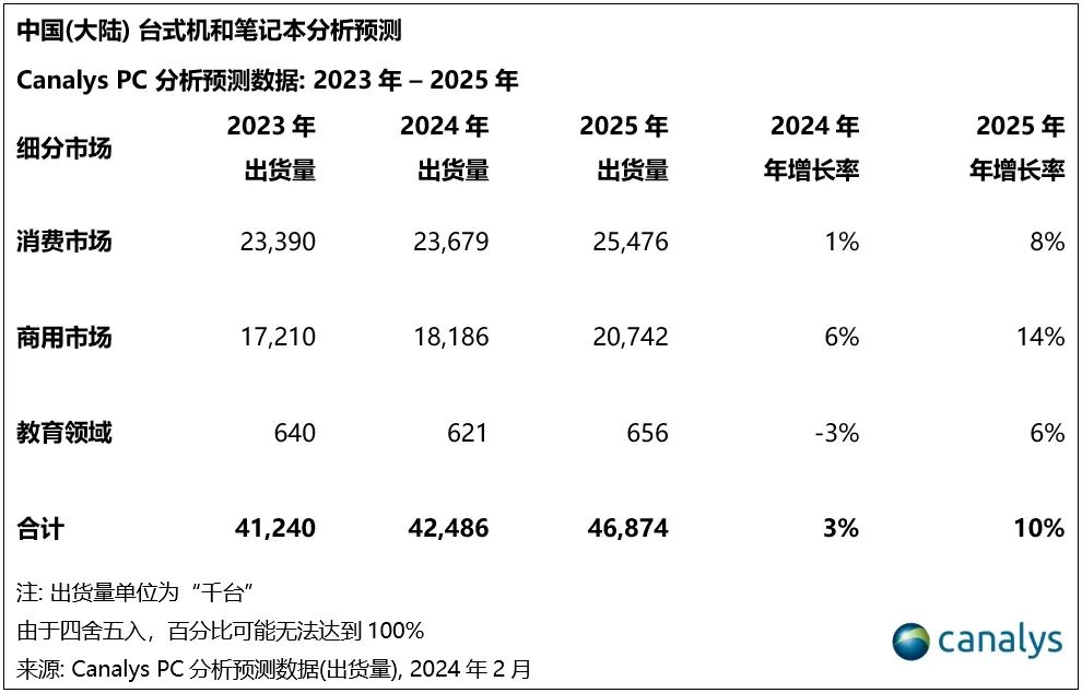 2023 国内平板市场战报：苹果降 10%、华为增 65%、小米降 14%、荣耀增 26%、联想增 3%